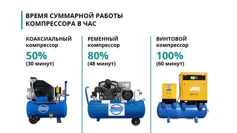 Выключите воздушный компрессор перед установкой