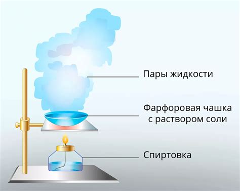 Выпаривание кислорода