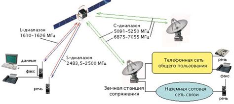 Выравнивание на спутник