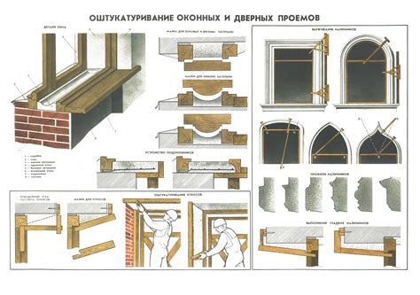 Выравнивание стен и подготовка откосов к установке двери