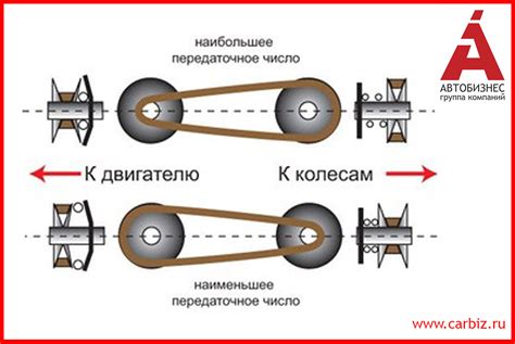 Высокая сила передачи момента