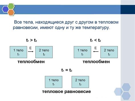 Высокое давление среды и тепловое равновесие