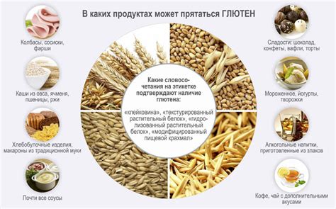 Высокое содержание глютена