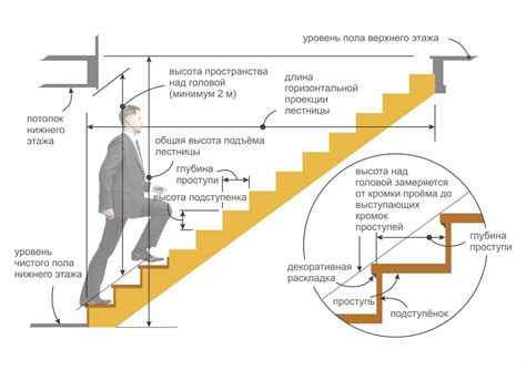 Высота и угол наклона