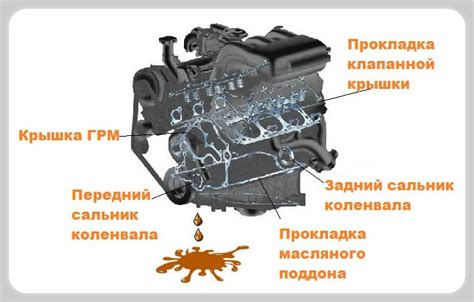 Выявление неисправностей и дальнейшие действия: