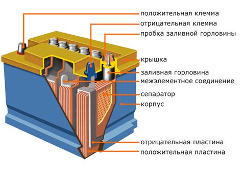 В аккумулятор