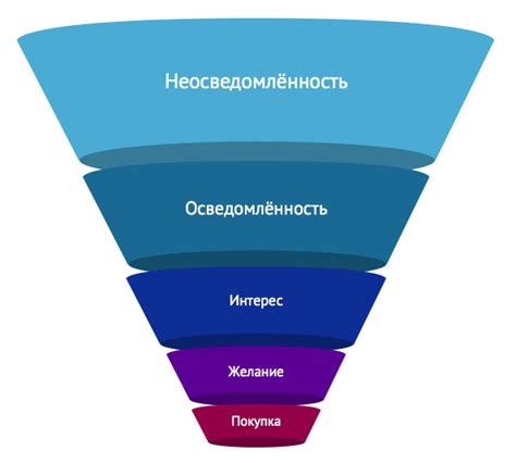 В контексте продаж