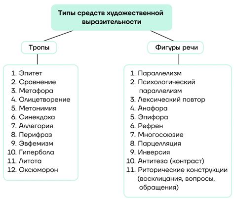 В литературе и речи