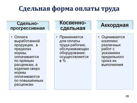 В чем заключается сдельная оплата персонала?