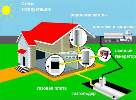 Газификация дома