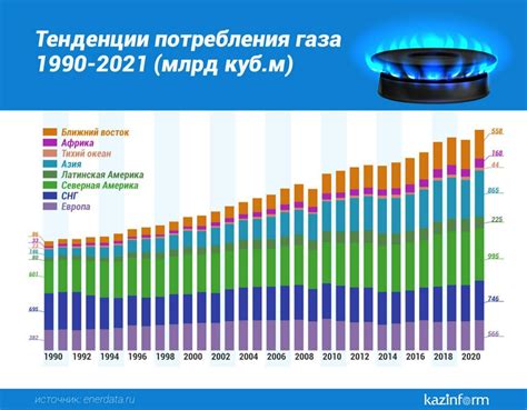 Газ "от элиты до масс": массовое внедрение природного газа