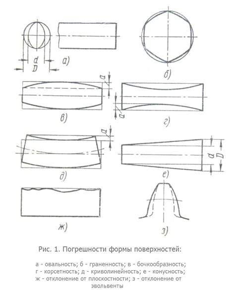 Гарантированная точность и качество