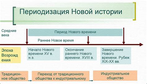 Гарант в истории нового времени: период Возрождения