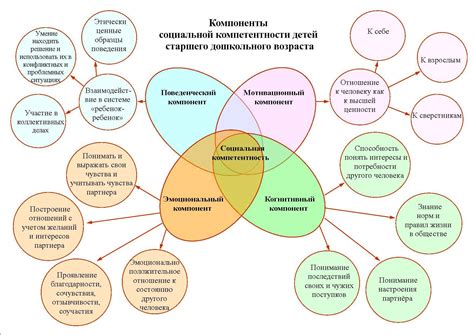 Гармония как ключевой фактор благополучия