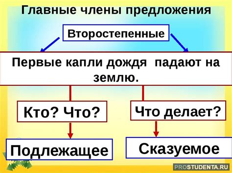 Гармония между главными и второстепенными линиями