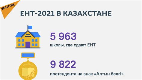 Где искать оценки по ЕНТ 2021