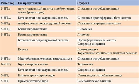 Где получить рецепт для сертралина