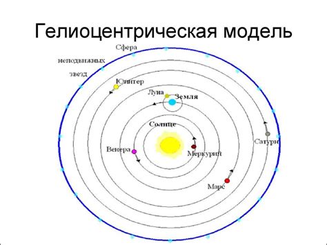 Гелиоцентризм: основные принципы