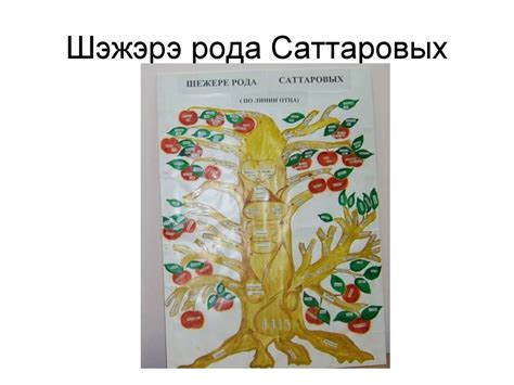 Генеалогия Саттаровых