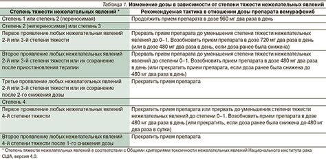 Генетическая предрасположенность для сухости кожи