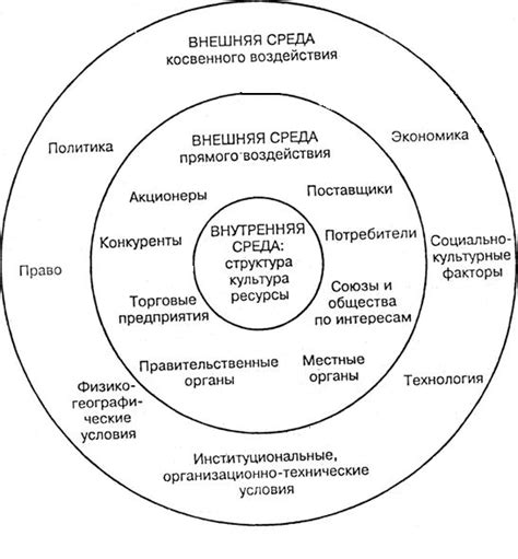 Генетическая предрасположенность и факторы воздействия