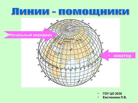 Географические координаты и площадь