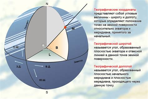 Географические координаты и принадлежность региону