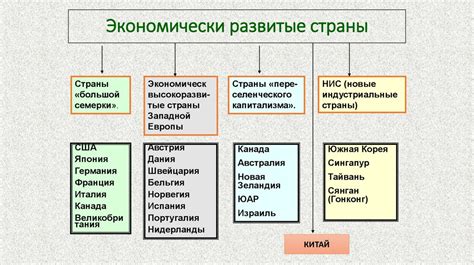 Географическое разнообразие и взаимодействие стран