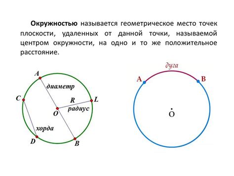 Геометрическое представление на окружности