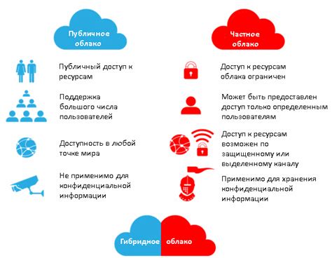 Гибридные облака: в каких сферах применяются?