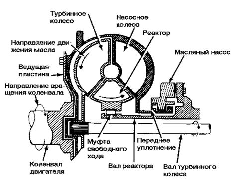 Гидравлическая передача тормозного усилия