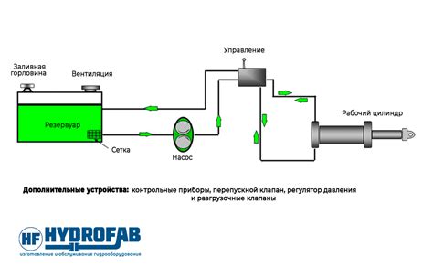 Гидравлическая система устройства