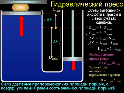 Гидравлический принцип