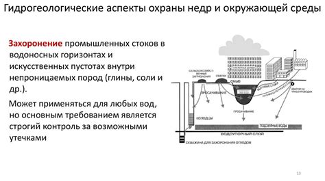 Гидрогеологические аспекты