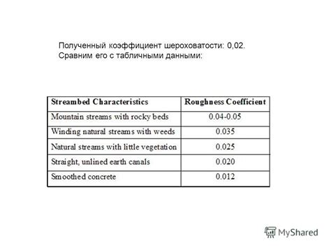 Гидрологические характеристики