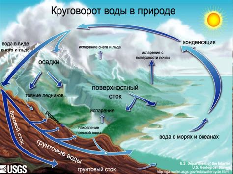 Гидросфера в учебнике