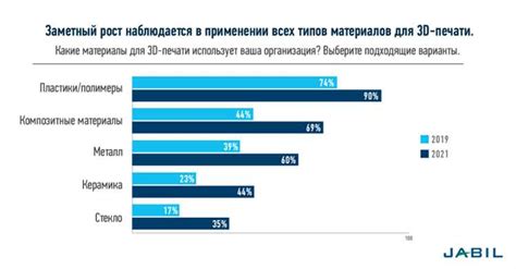 Главные изменения в производстве