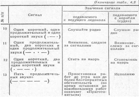 Главные свидетели судовых тревог