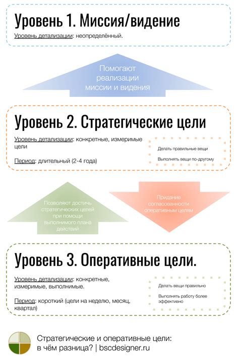 Главные требования и цели чартистов