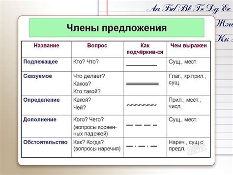 Глагол: особенности подчеркивания