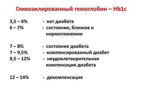 Гликозилированный гемоглобин (GRA): значение и норма