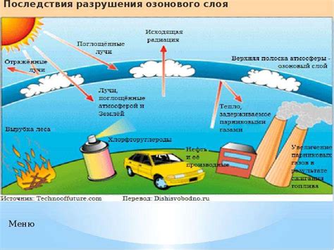 Глобальные причины популярности