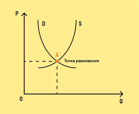 Глобальный спрос и предложение