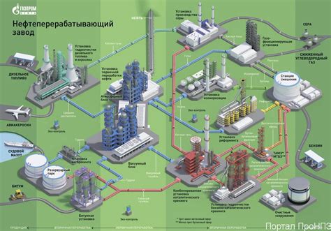 Глубинные процессы нефти и газа