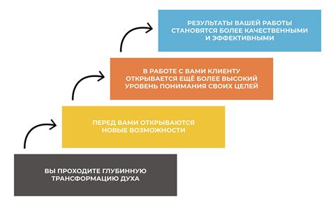 Глубокий уровень понимания