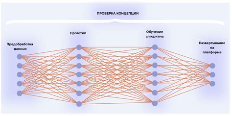 Глубокое обучение и автономные агенты