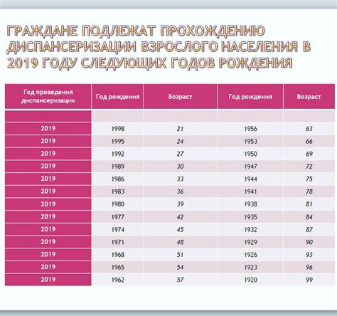 Год рождения, соответствующий возрасту 23 года: как его определить?