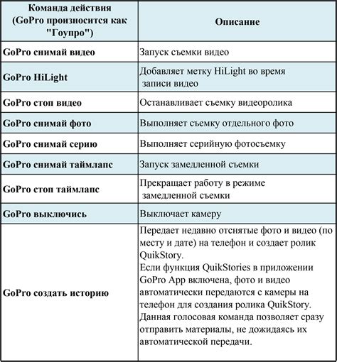 Голосовые команды