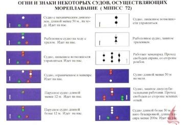 Горизонтальные сигнальные огни: основные типы и применение