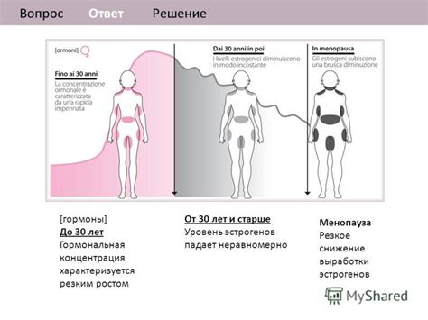 Гормональный дисбаланс и питание